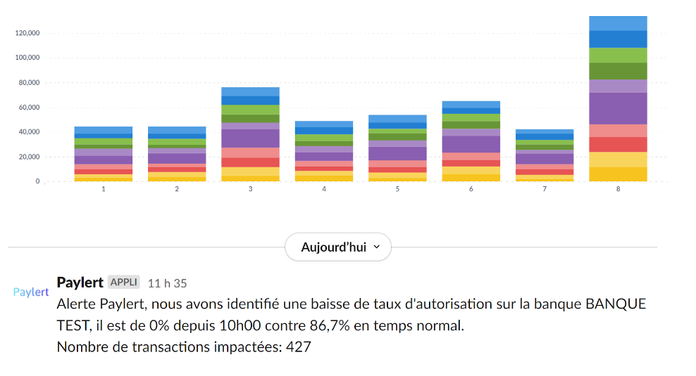 Monitoring & Alerting Slack